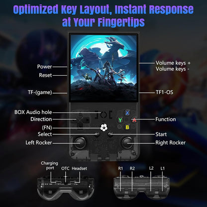 Consola de videojuegos portátil R36Max